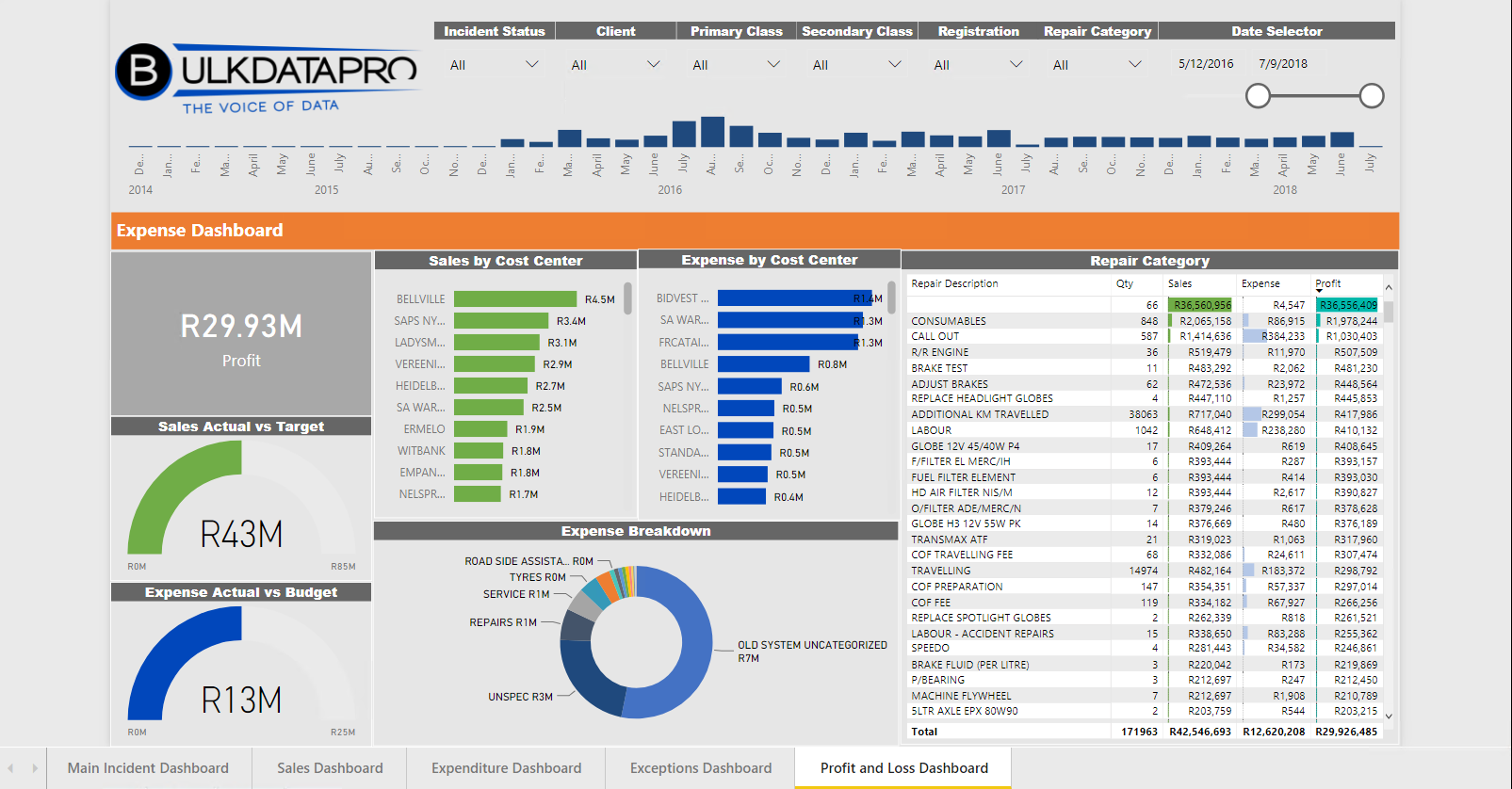 Fleet_Management_ddashboards