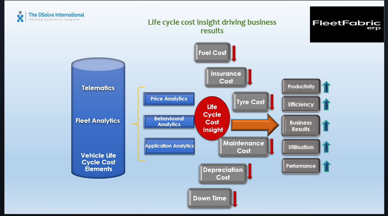 Reduce rising fuel costs in South Africa