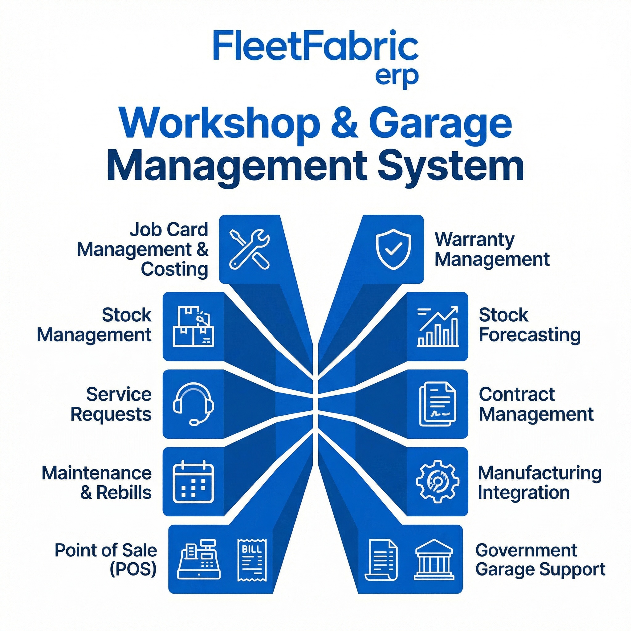 Top Garage and Workshop Management Software in Cape Town