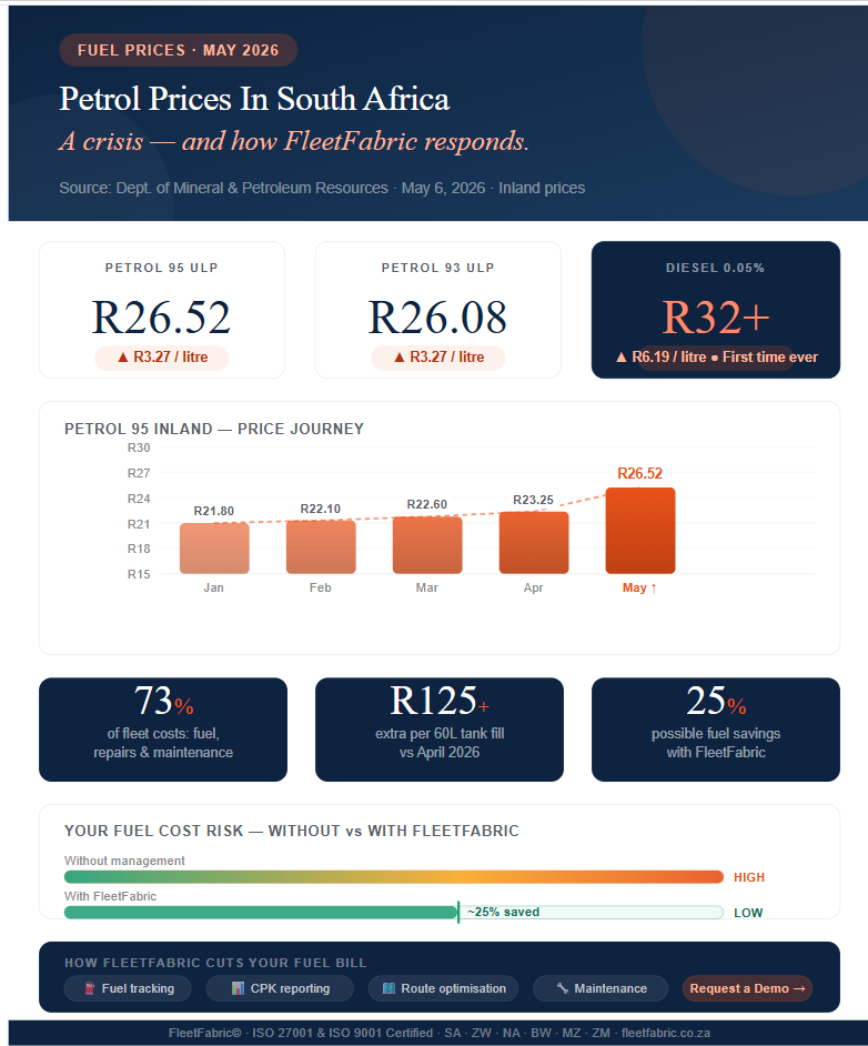Petrol Prices In South Africa 2026 FleetFabric